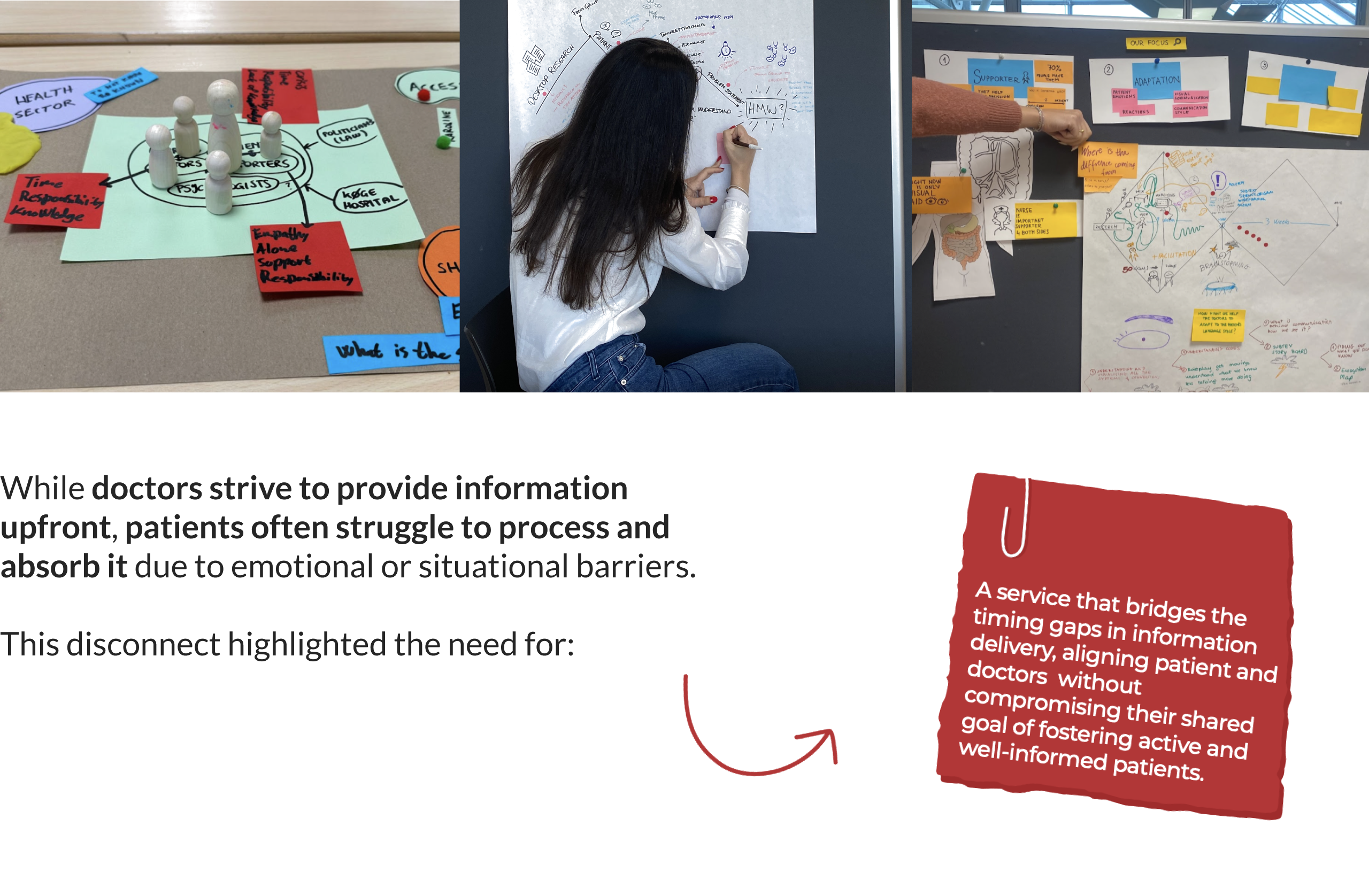 Patient-Centred Information Journey — synthesis and insight framing
