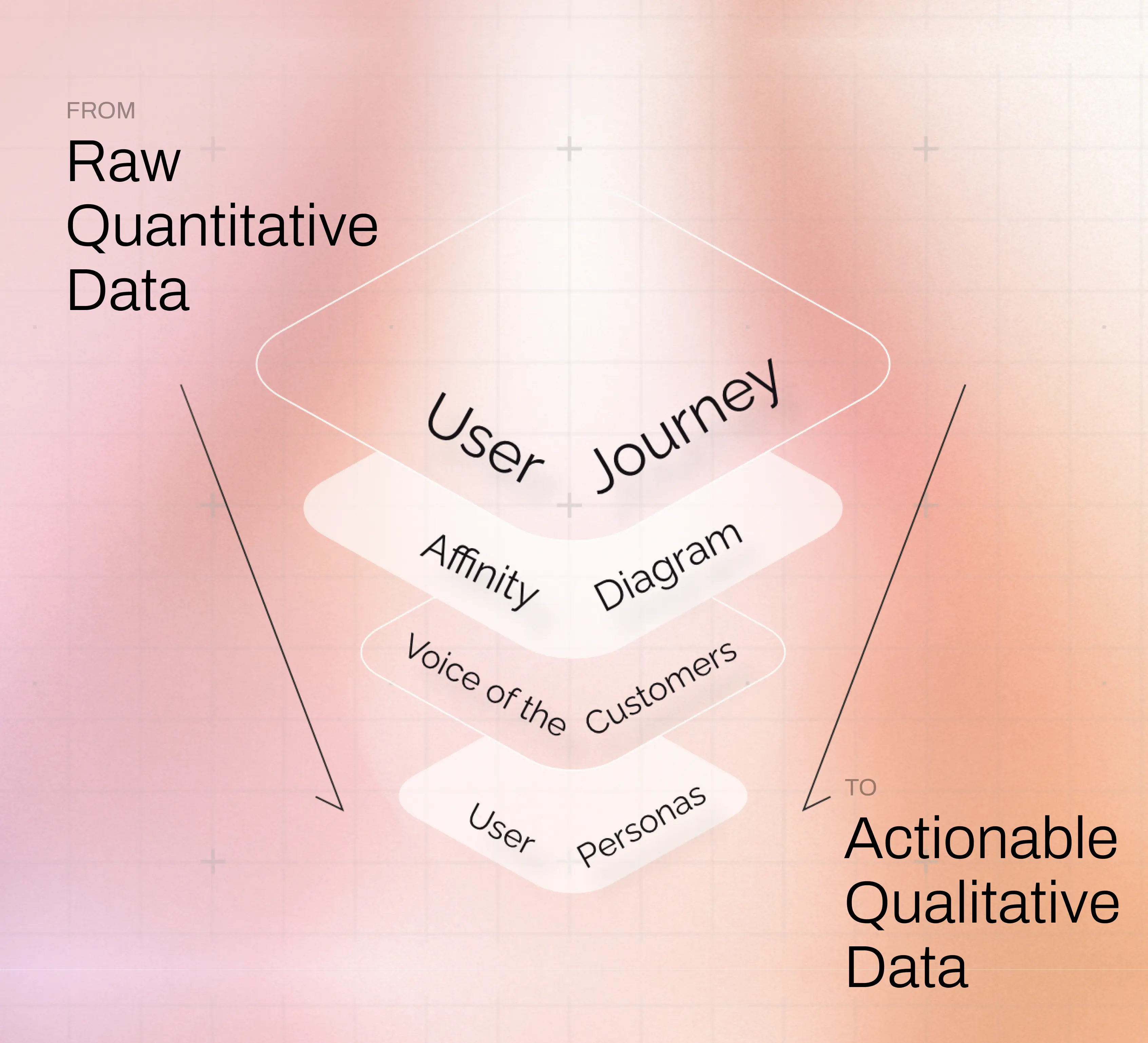Viah — making sense of the data through synthesis methods