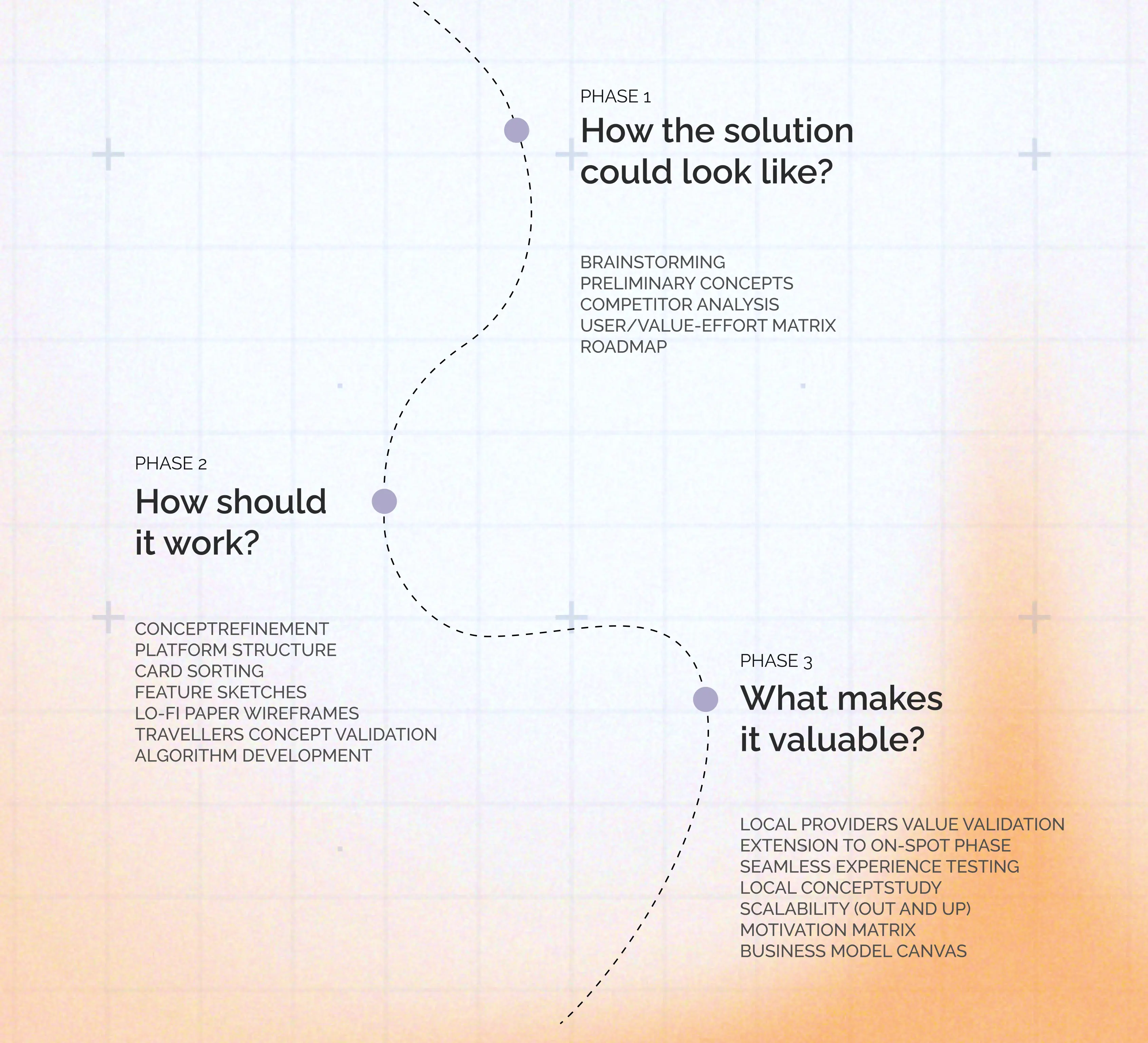 Viah — designing the service ecosystem across three phases