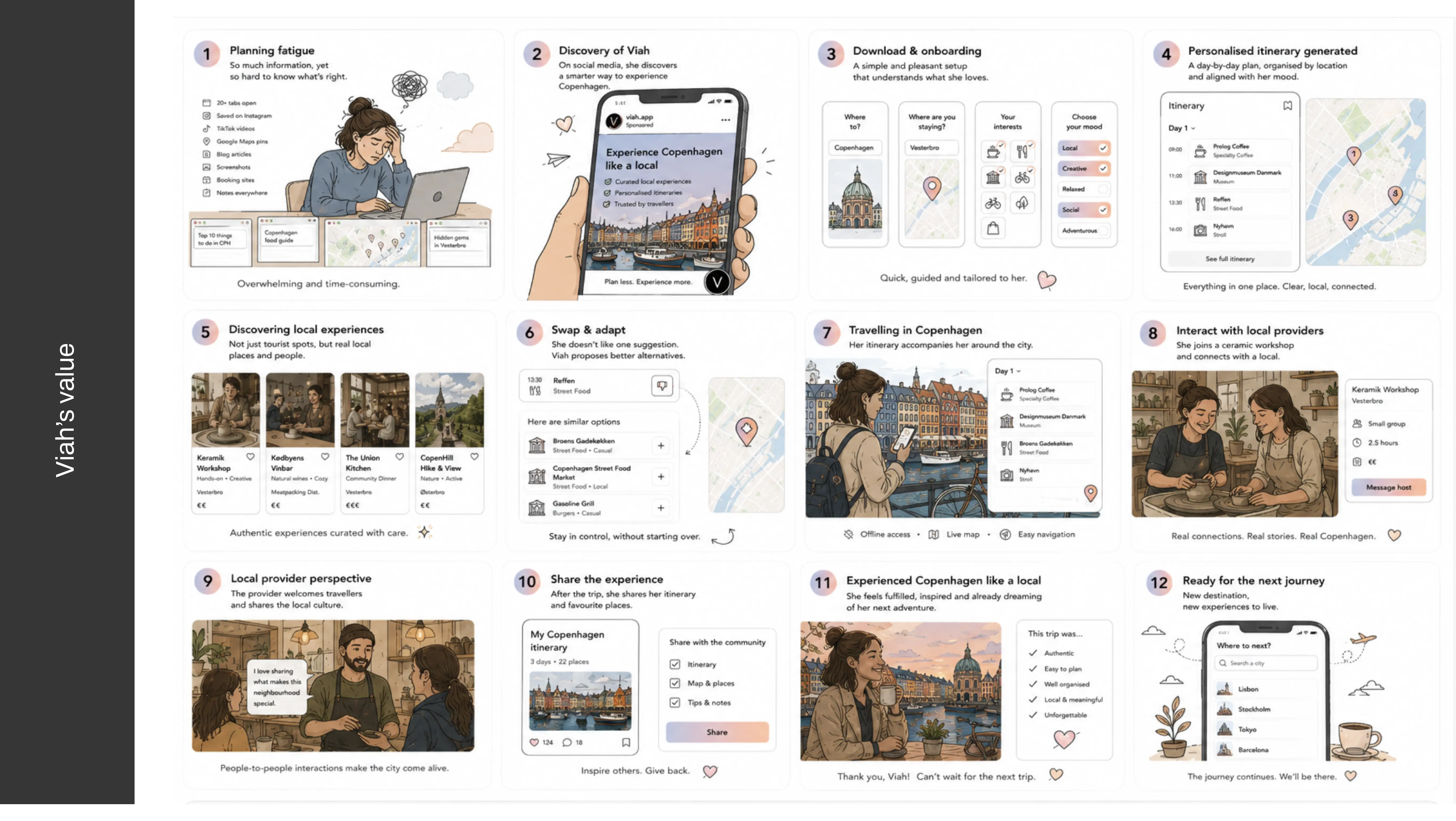 Viah — stakeholder map