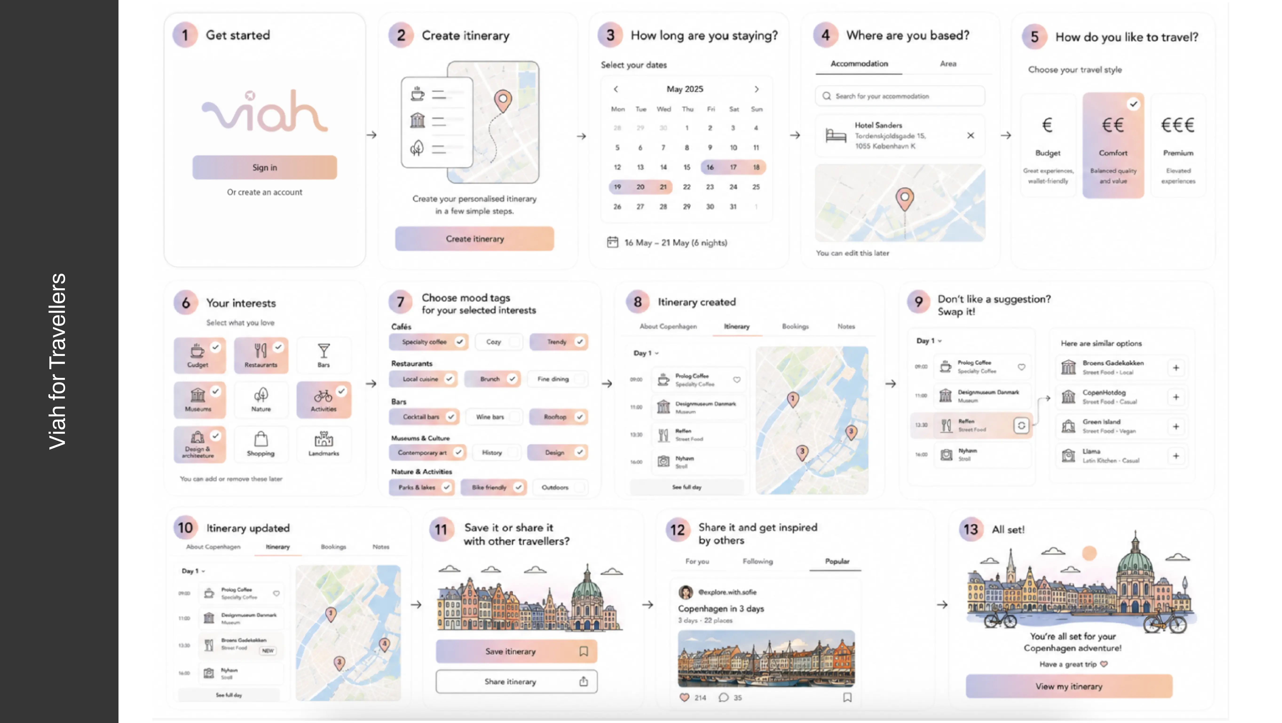 Viah — ideation, value-effort matrix and roadmap