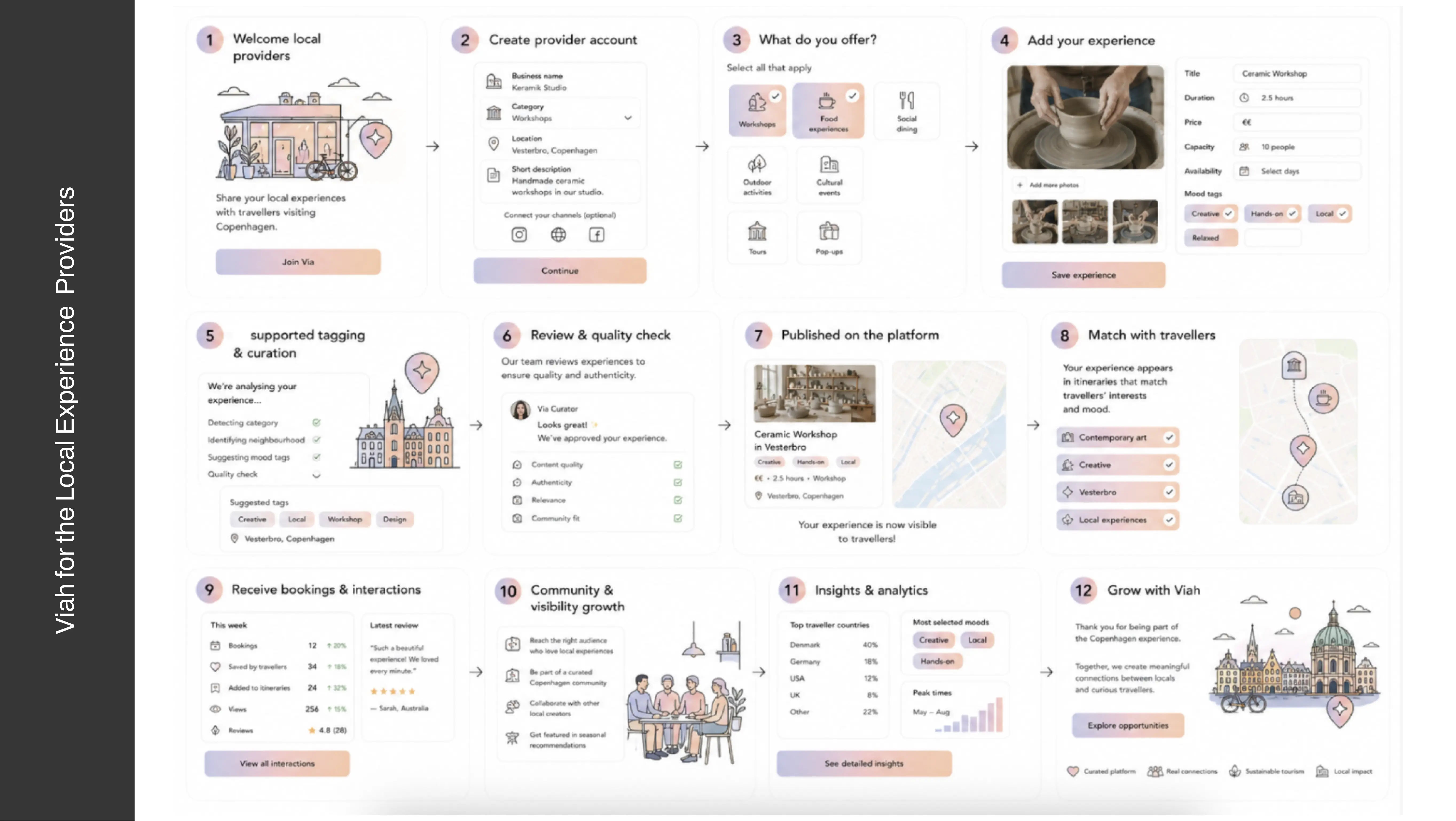 Viah — sketches and competitive landscape